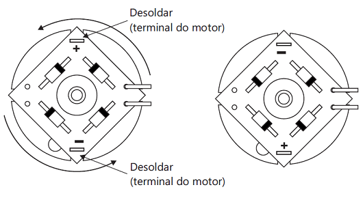 Inverter sentido TR